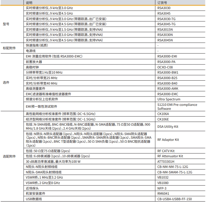 RSA3000訂貨信息.png